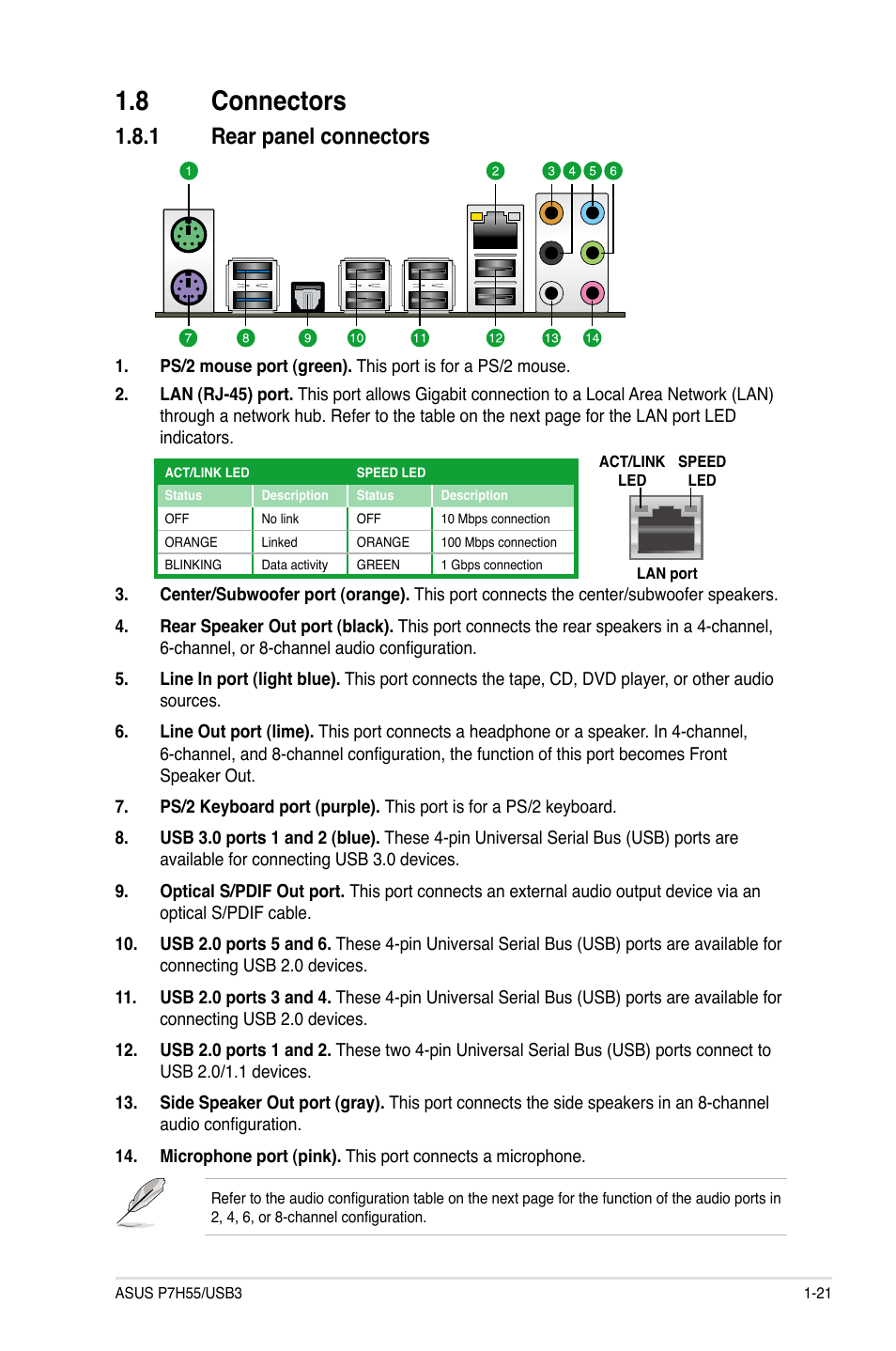 8 connectors, 1 rear panel connectors, Connectors -21 1.8.1 | Rear panel connectors -21 | Asus P7H55/USB3 User Manual | Page 33 / 70