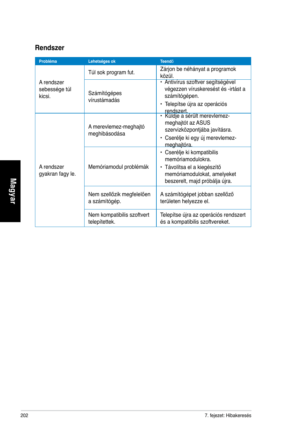 Mag ya r m ag ya r m ag ya r m ag ya r | Asus CM6731 User Manual | Page 204 / 478