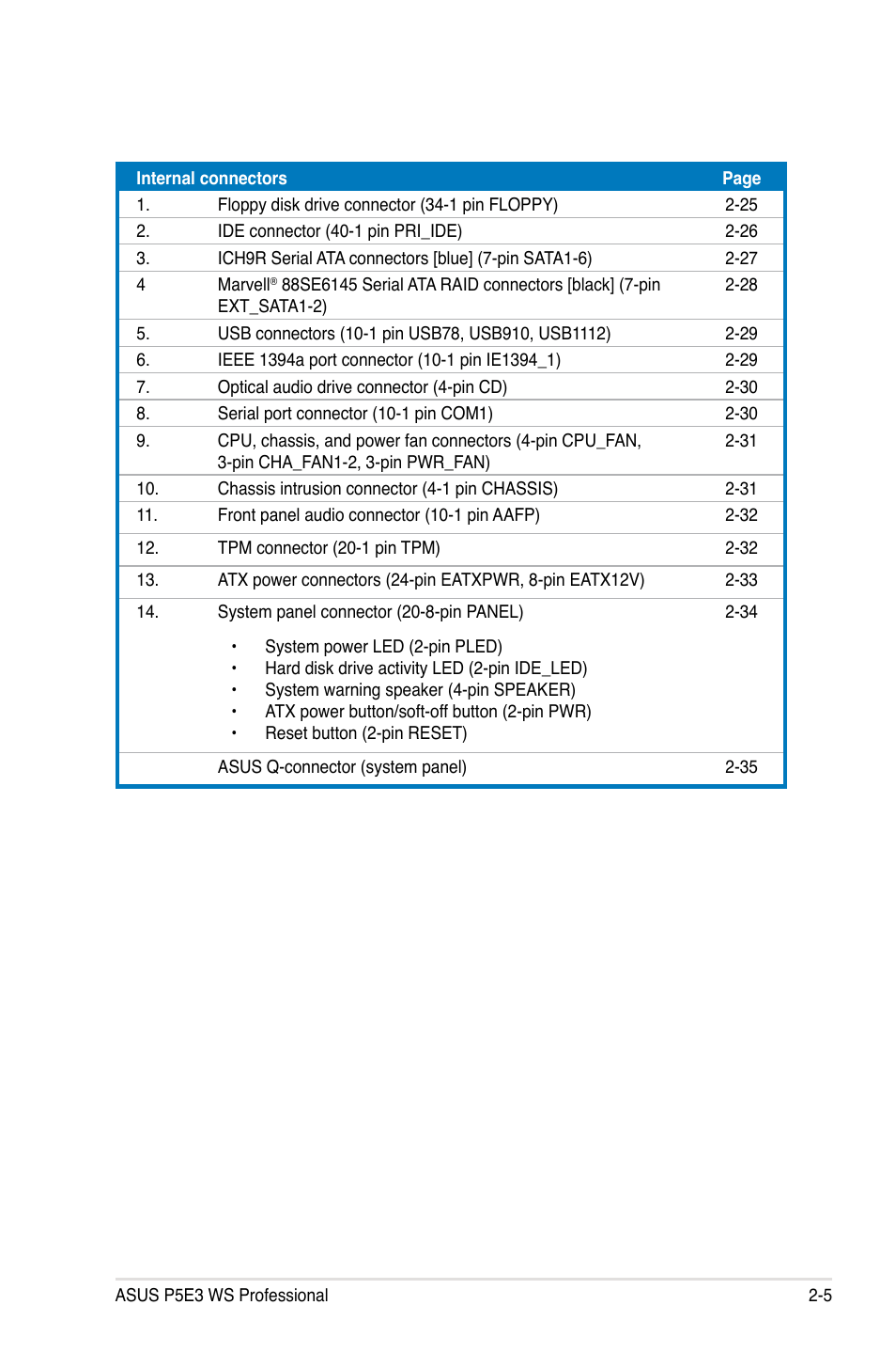 Asus P5E3 WS Professional User Manual | Page 31 / 172