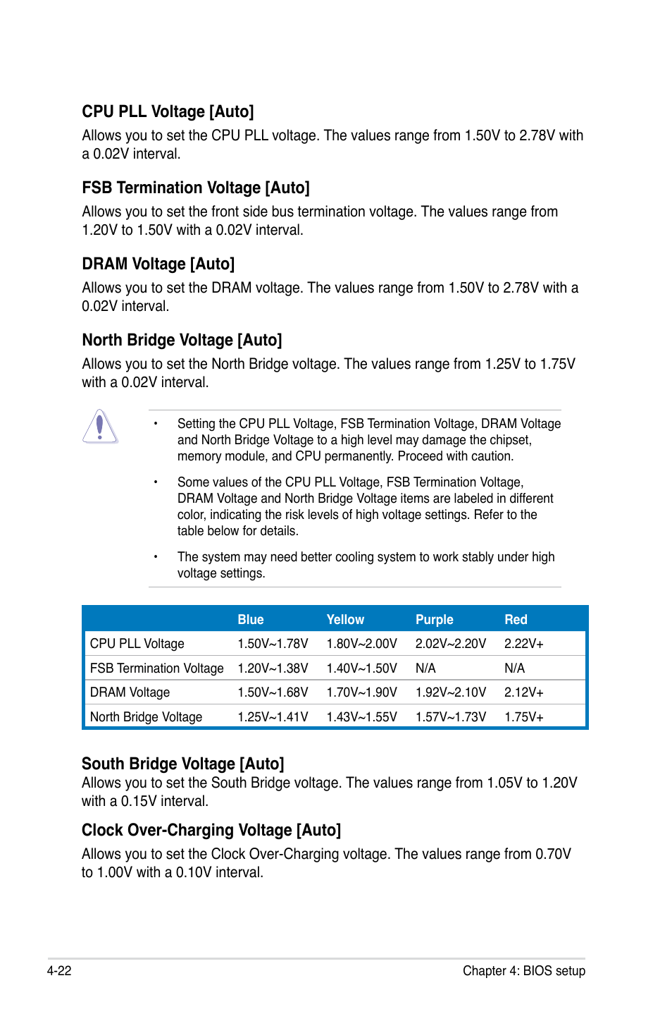 Cpu pll voltage [auto, Fsb termination voltage [auto, Dram voltage [auto | North bridge voltage [auto, South bridge voltage [auto, Clock over-charging voltage [auto | Asus P5E3 WS Professional User Manual | Page 90 / 172