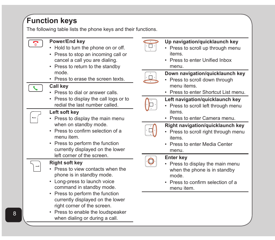 Function keys | Asus Z801 User Manual | Page 12 / 84