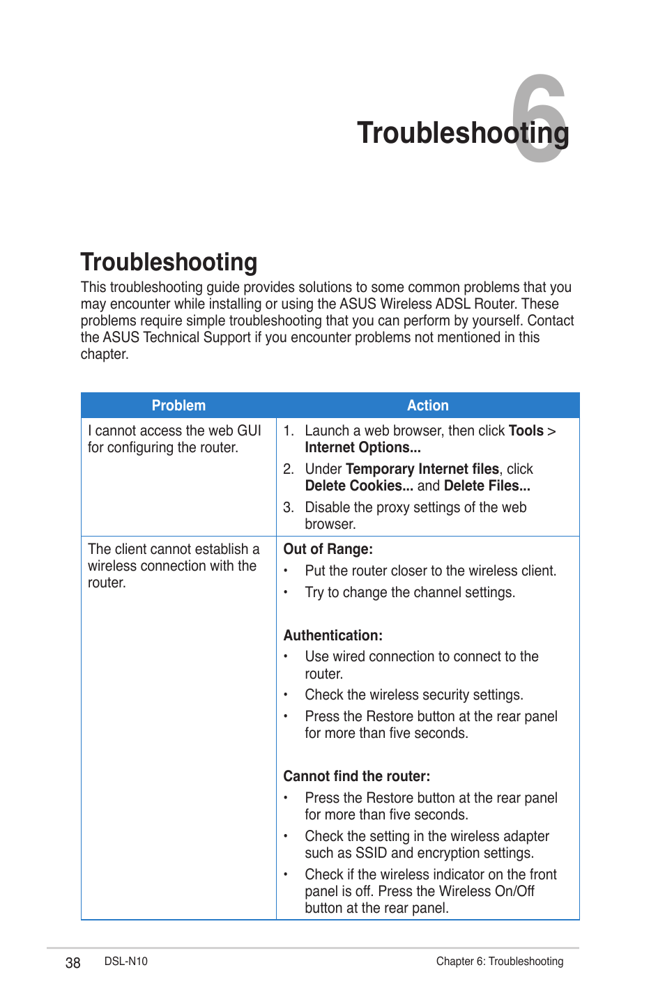 Troubleshooting | Asus DSL-N10 (VER.B1) User Manual | Page 38 / 53