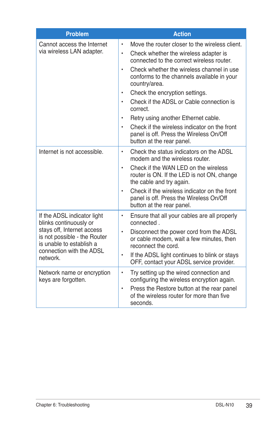 Asus DSL-N10 (VER.B1) User Manual | Page 39 / 53