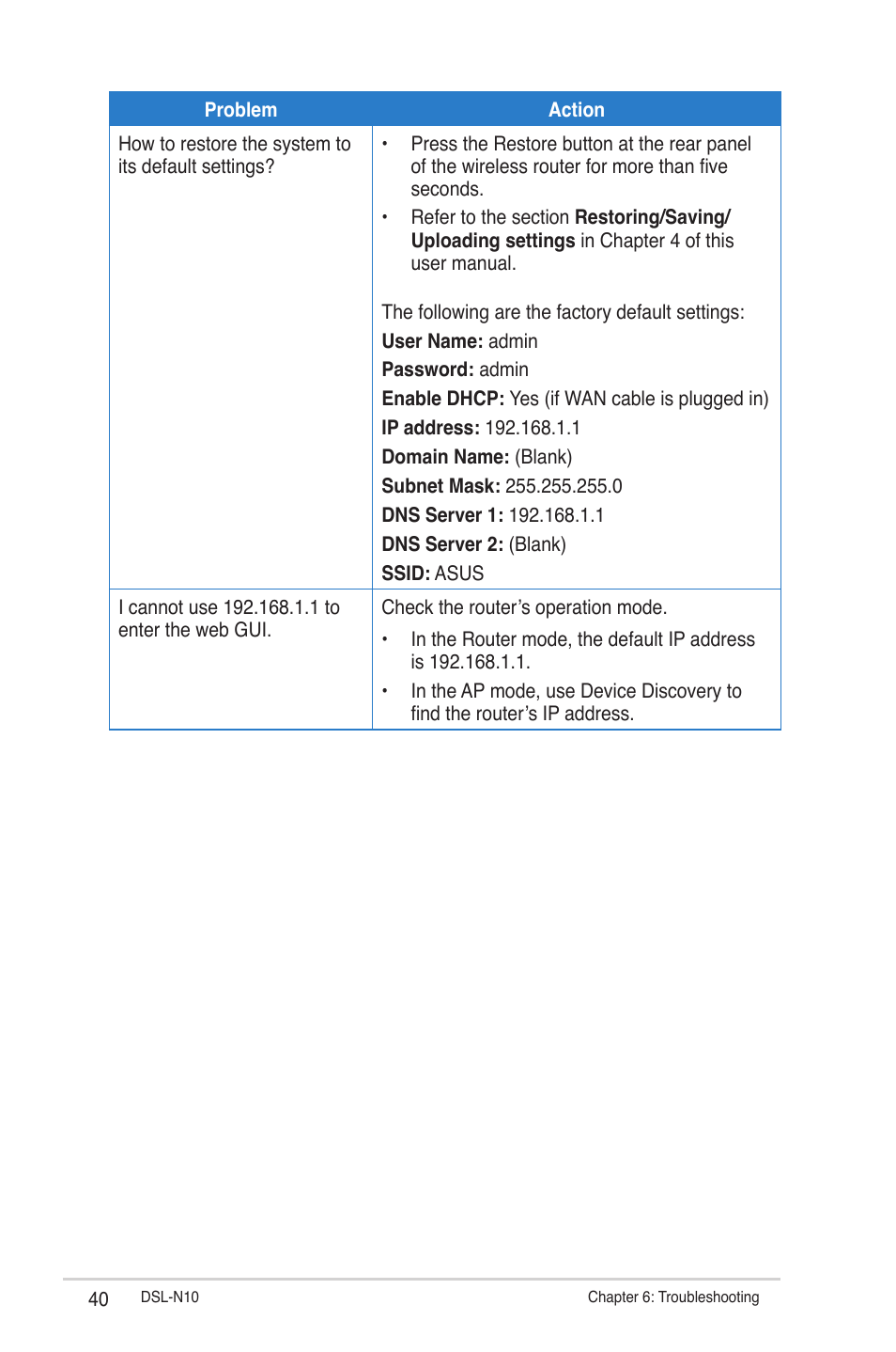 Asus DSL-N10 (VER.B1) User Manual | Page 40 / 53