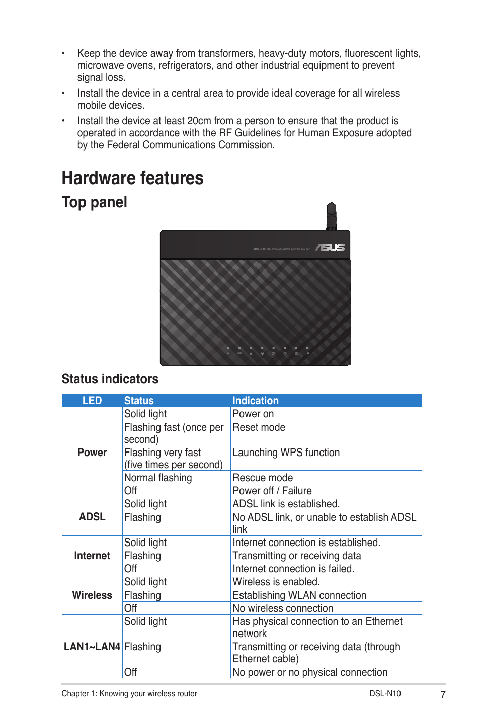 Hardware features, Top panel, Status indicators | Asus DSL-N10 (VER.B1) User Manual | Page 7 / 53