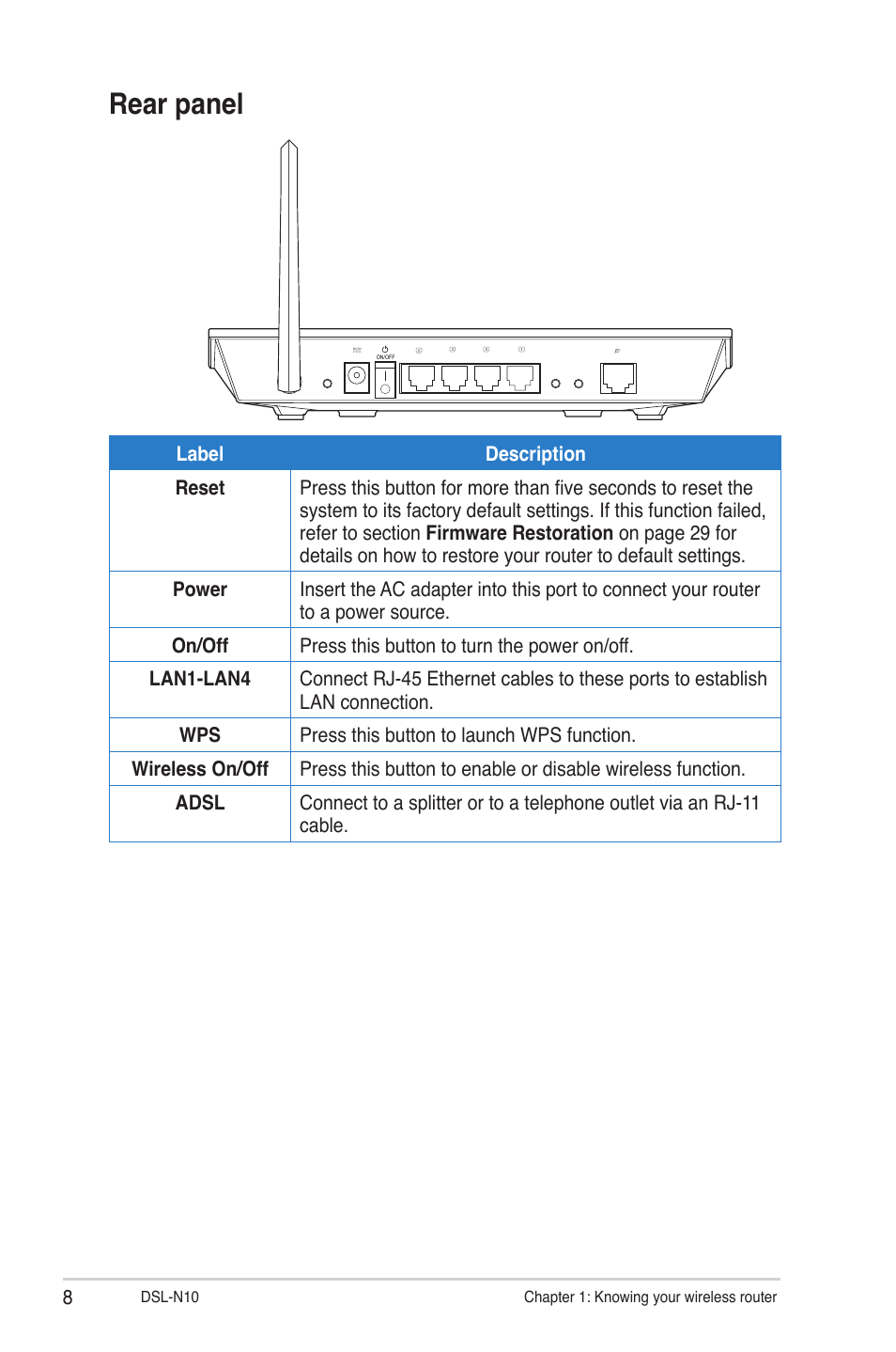 Rear panel | Asus DSL-N10 (VER.B1) User Manual | Page 8 / 53