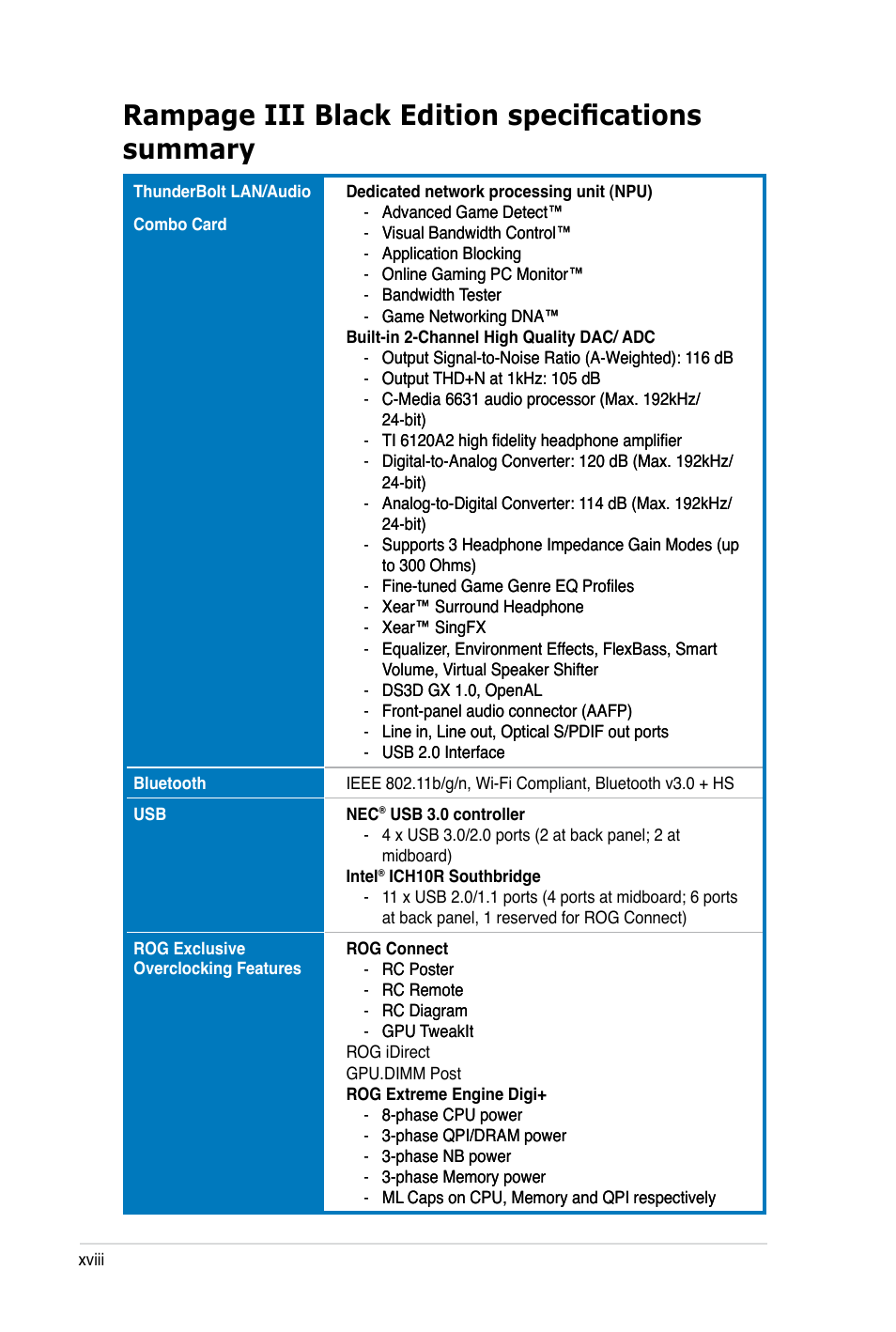 Rampage iii black edition specifications summary | Asus Rampage III Black Edition User Manual | Page 18 / 198