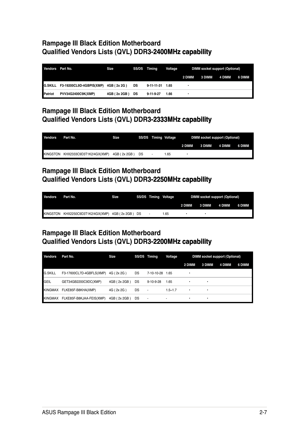 Asus rampage iii black edition 2-7 | Asus Rampage III Black Edition User Manual | Page 39 / 198