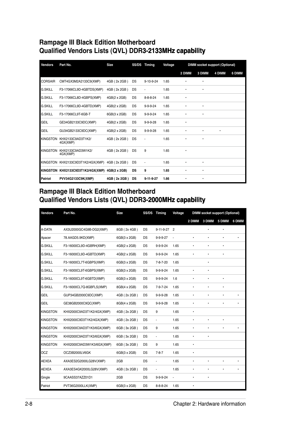 8 chapter 2: hardware information | Asus Rampage III Black Edition User Manual | Page 40 / 198