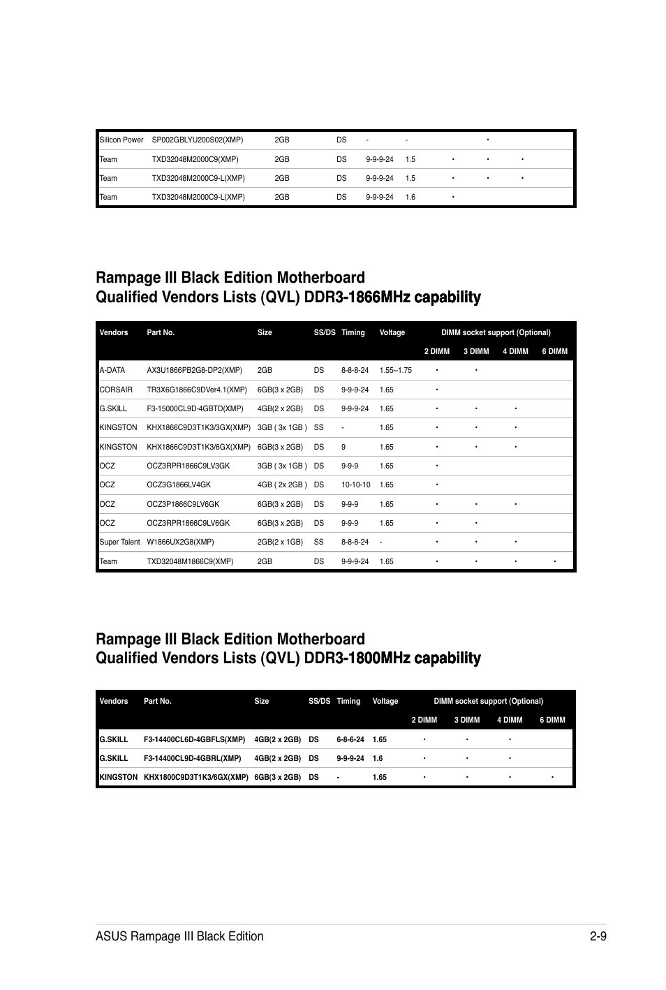 Asus rampage iii black edition 2-9 | Asus Rampage III Black Edition User Manual | Page 41 / 198