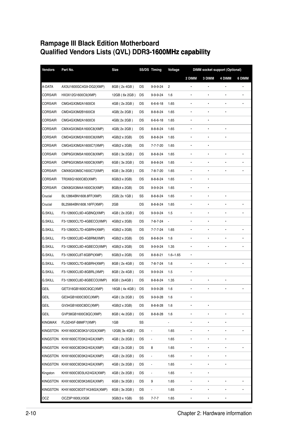 10 chapter 2: hardware information | Asus Rampage III Black Edition User Manual | Page 42 / 198