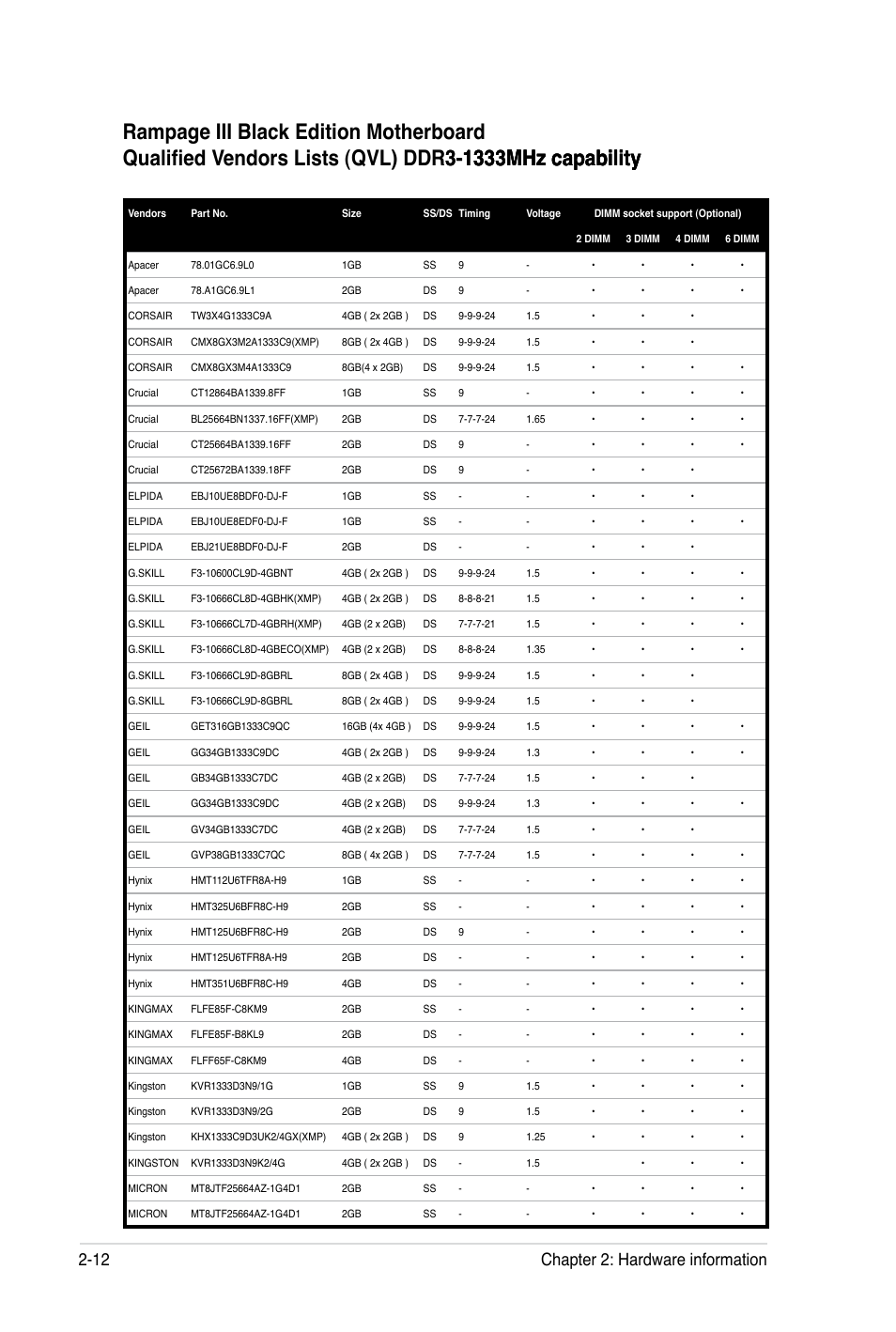 12 chapter 2: hardware information | Asus Rampage III Black Edition User Manual | Page 44 / 198