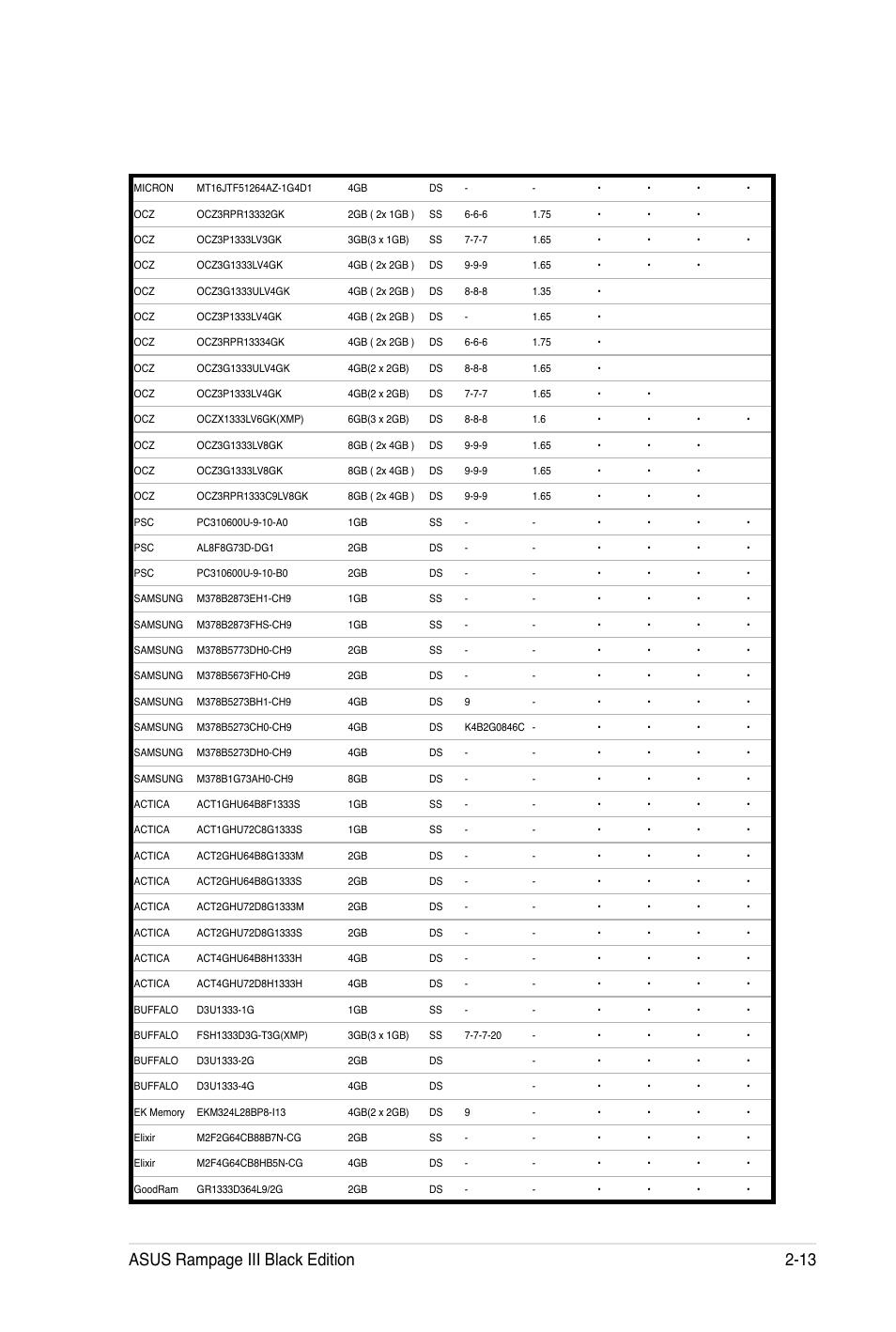 Asus rampage iii black edition 2-13 | Asus Rampage III Black Edition User Manual | Page 45 / 198