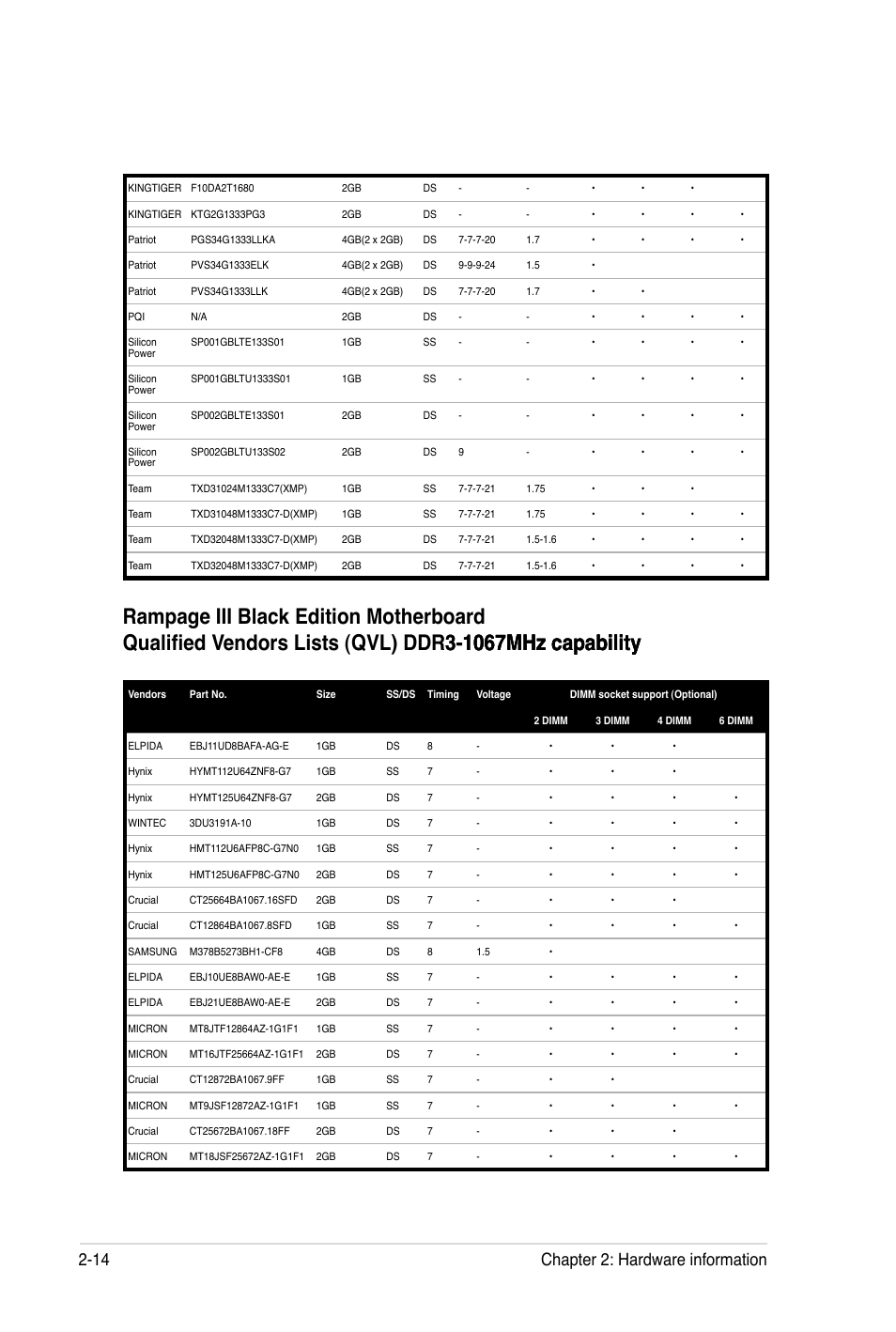 14 chapter 2: hardware information | Asus Rampage III Black Edition User Manual | Page 46 / 198