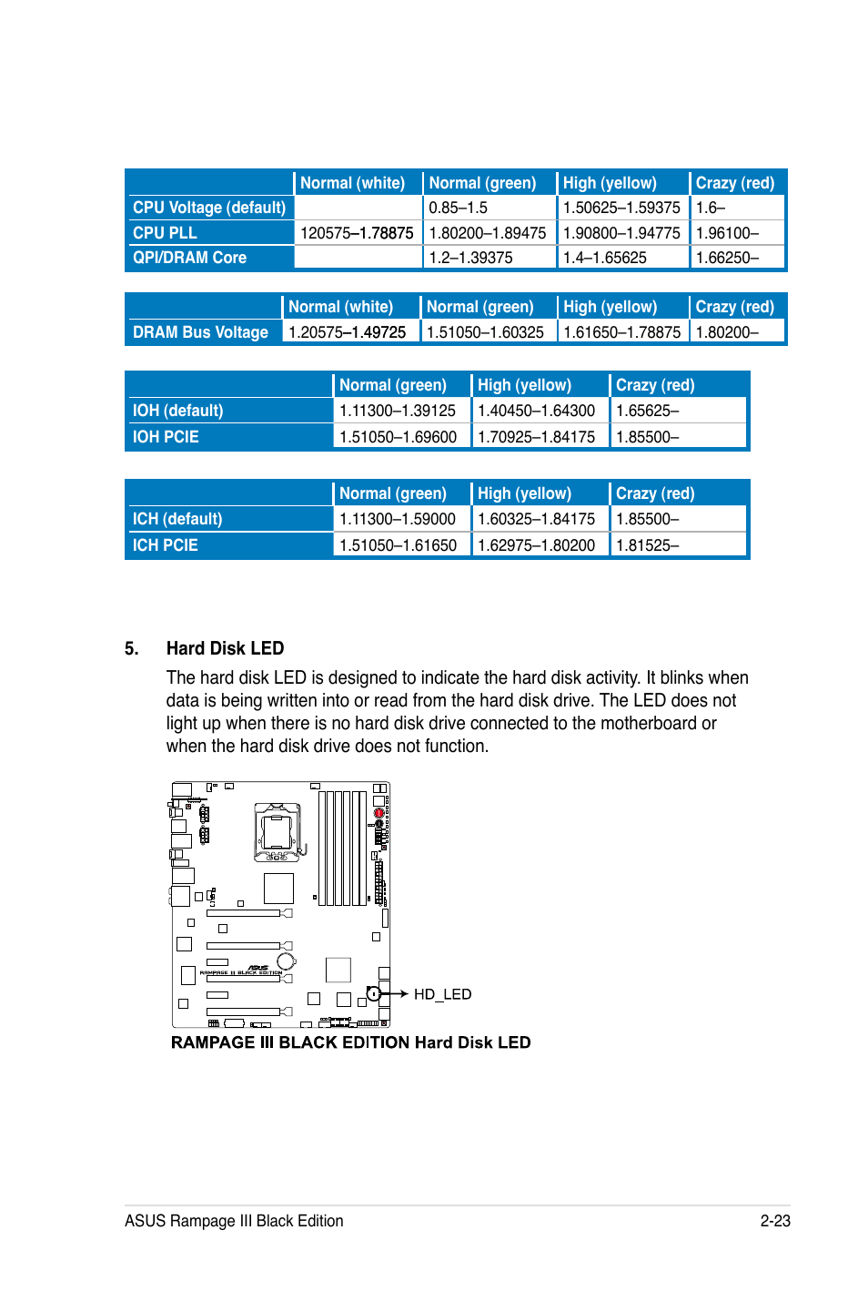 Asus Rampage III Black Edition User Manual | Page 55 / 198