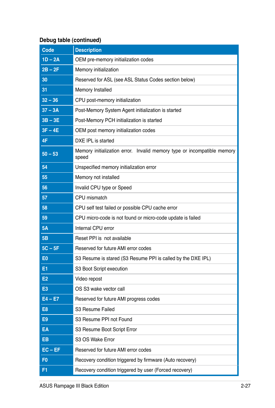 Asus Rampage III Black Edition User Manual | Page 59 / 198