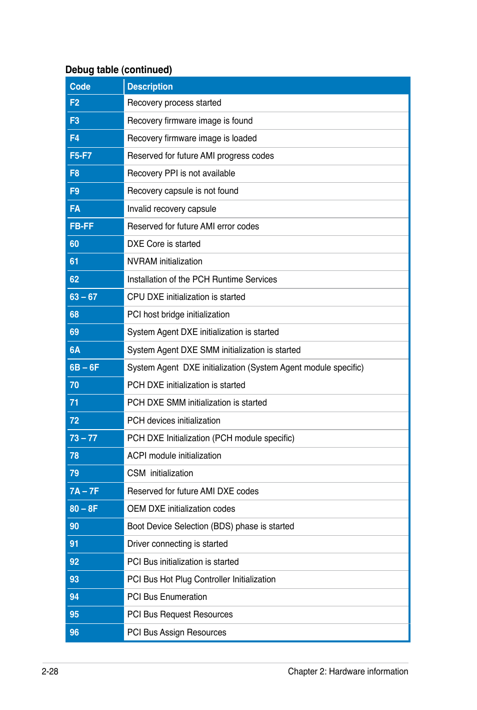 Asus Rampage III Black Edition User Manual | Page 60 / 198