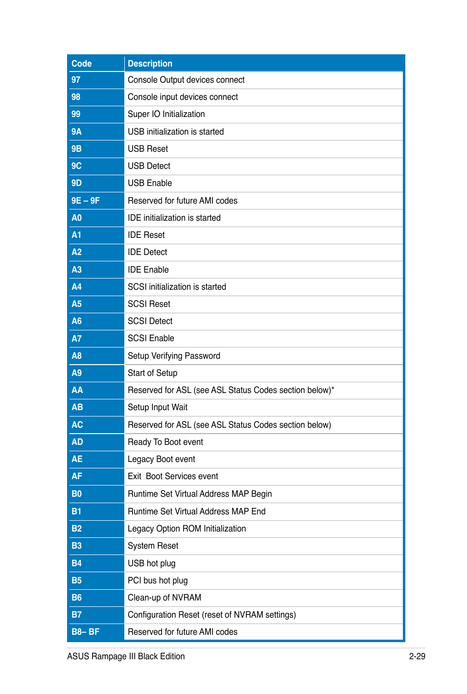 Asus Rampage III Black Edition User Manual | Page 61 / 198