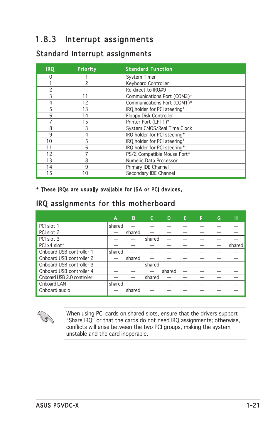 3 interrupt assignments, Standard interrupt assignments, Irq assignments for this motherboard | Asus P5VDC-X User Manual | Page 33 / 92