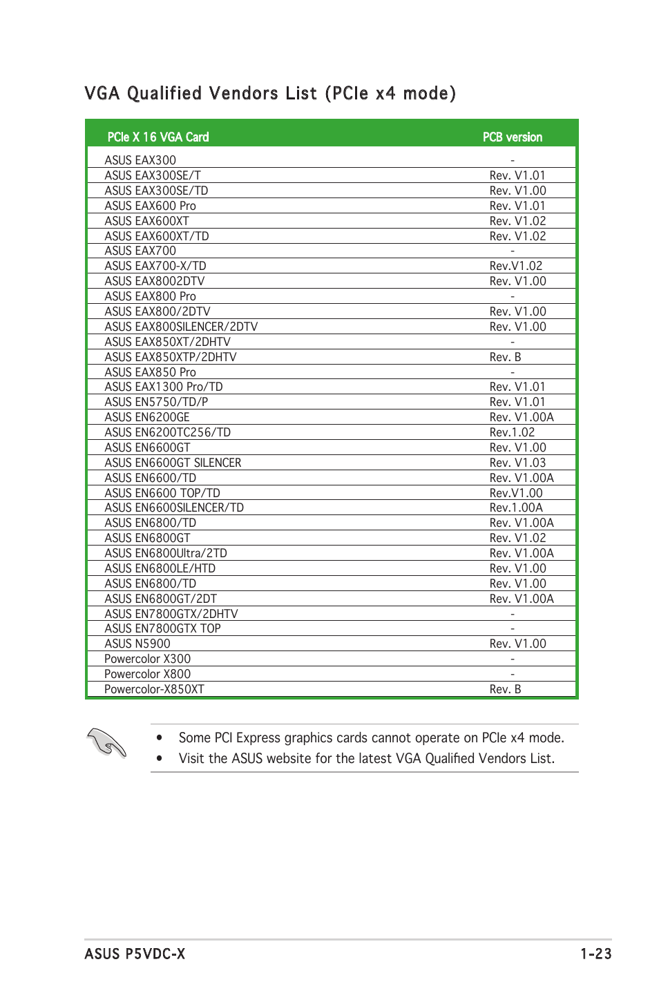 Vga qualified vendors list (pcie x4 mode) | Asus P5VDC-X User Manual | Page 35 / 92