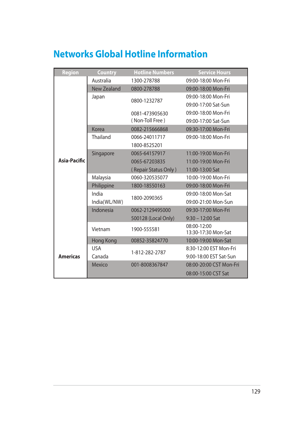 Networks global hotline information | Asus RT-AC52U User Manual | Page 129 / 130