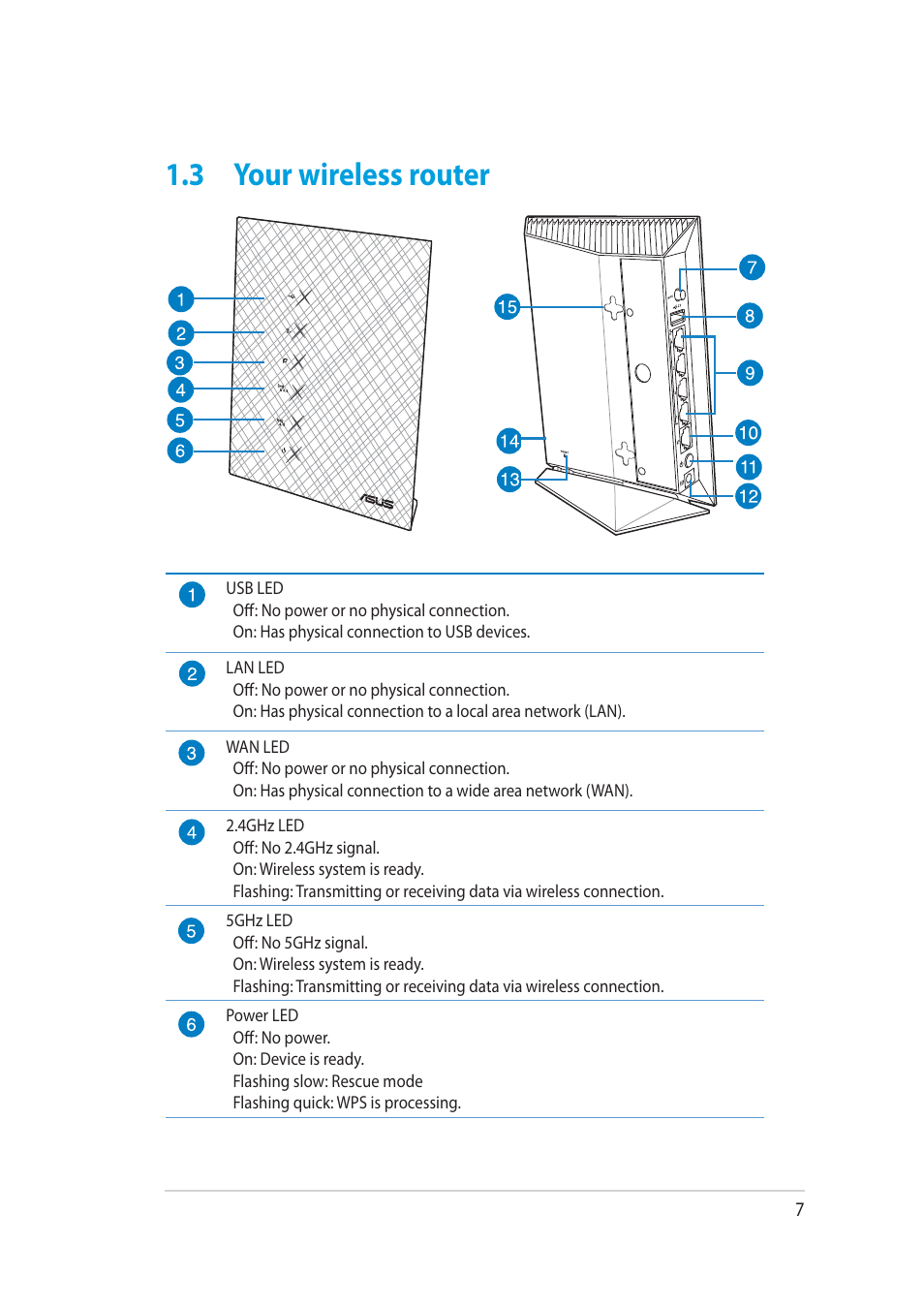 3 your wireless router | Asus RT-AC52U User Manual | Page 7 / 130