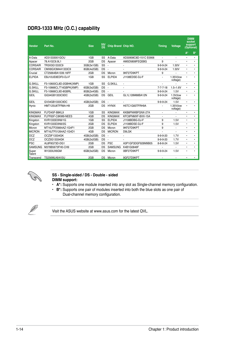 14 chapter 1: product introduction | Asus P5G41T-M LX3 User Manual | Page 24 / 60