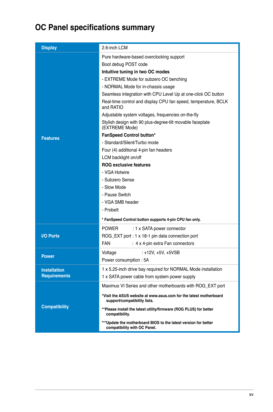 Oc panel specifications summary | Asus MAXIMUS VI EXTREME User Manual | Page 15 / 208