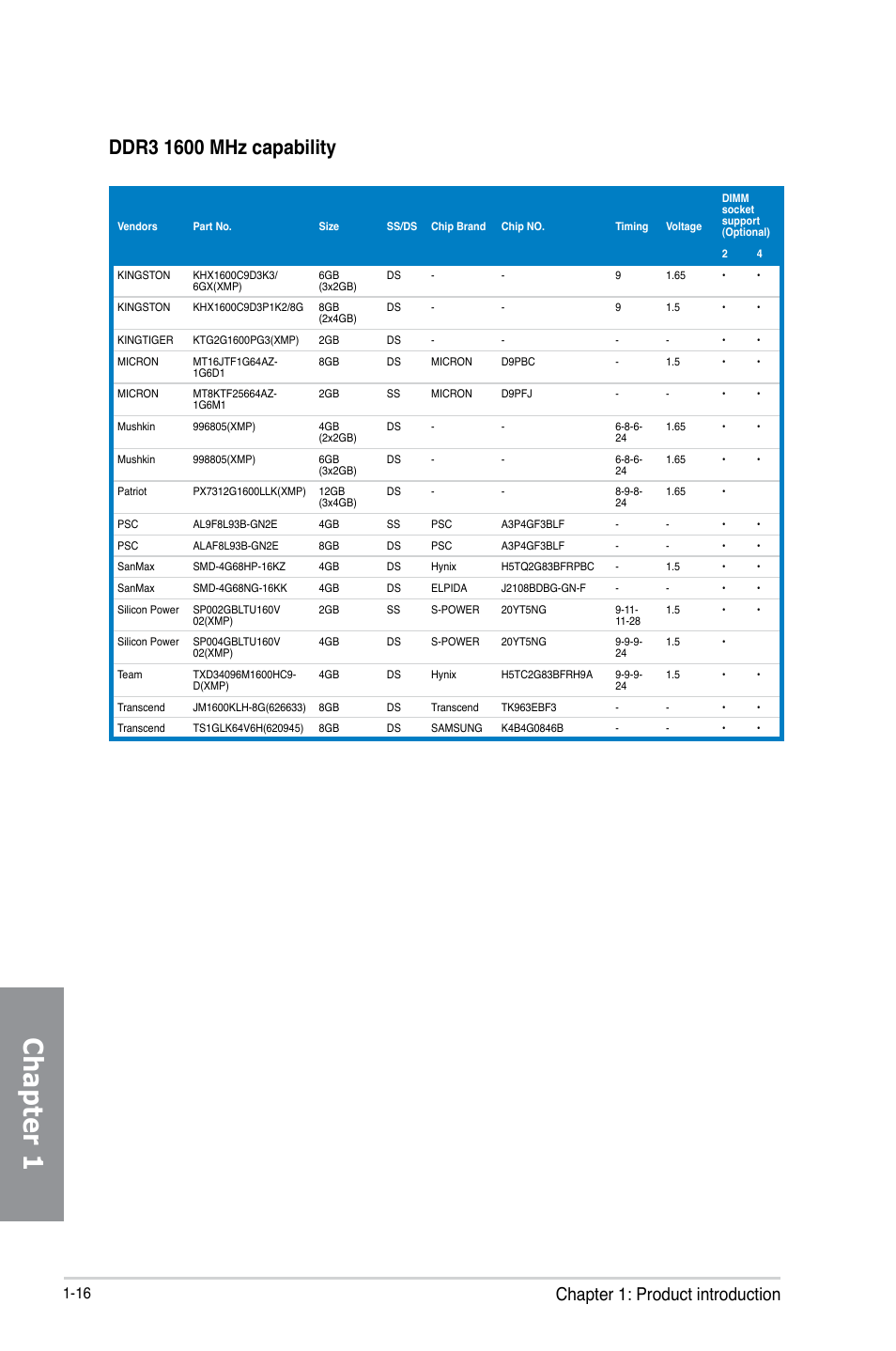 Chapter 1, Chapter 1: product introduction | Asus MAXIMUS VI EXTREME User Manual | Page 34 / 208