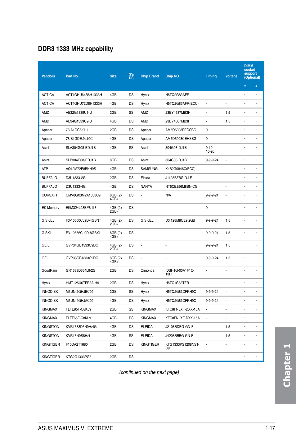 Chapter 1, Asus maximus vi extreme, Continued on the next page) | Asus MAXIMUS VI EXTREME User Manual | Page 35 / 208