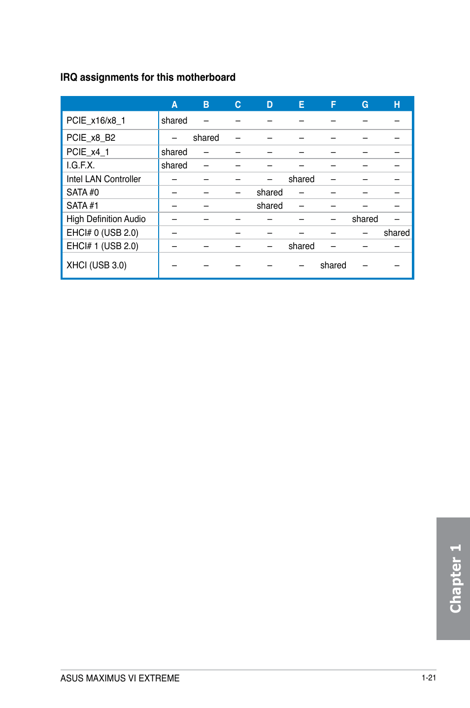 Chapter 1 | Asus MAXIMUS VI EXTREME User Manual | Page 39 / 208