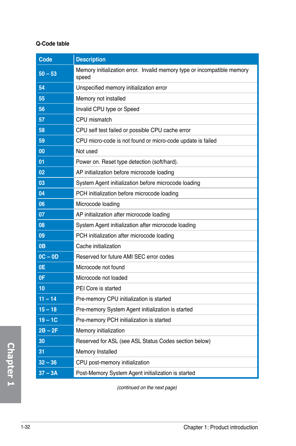 Chapter 1 | Asus MAXIMUS VI EXTREME User Manual | Page 50 / 208