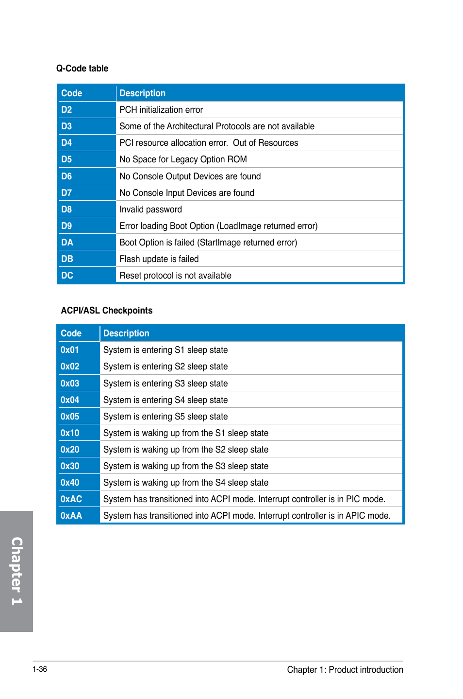 Chapter 1 | Asus MAXIMUS VI EXTREME User Manual | Page 54 / 208
