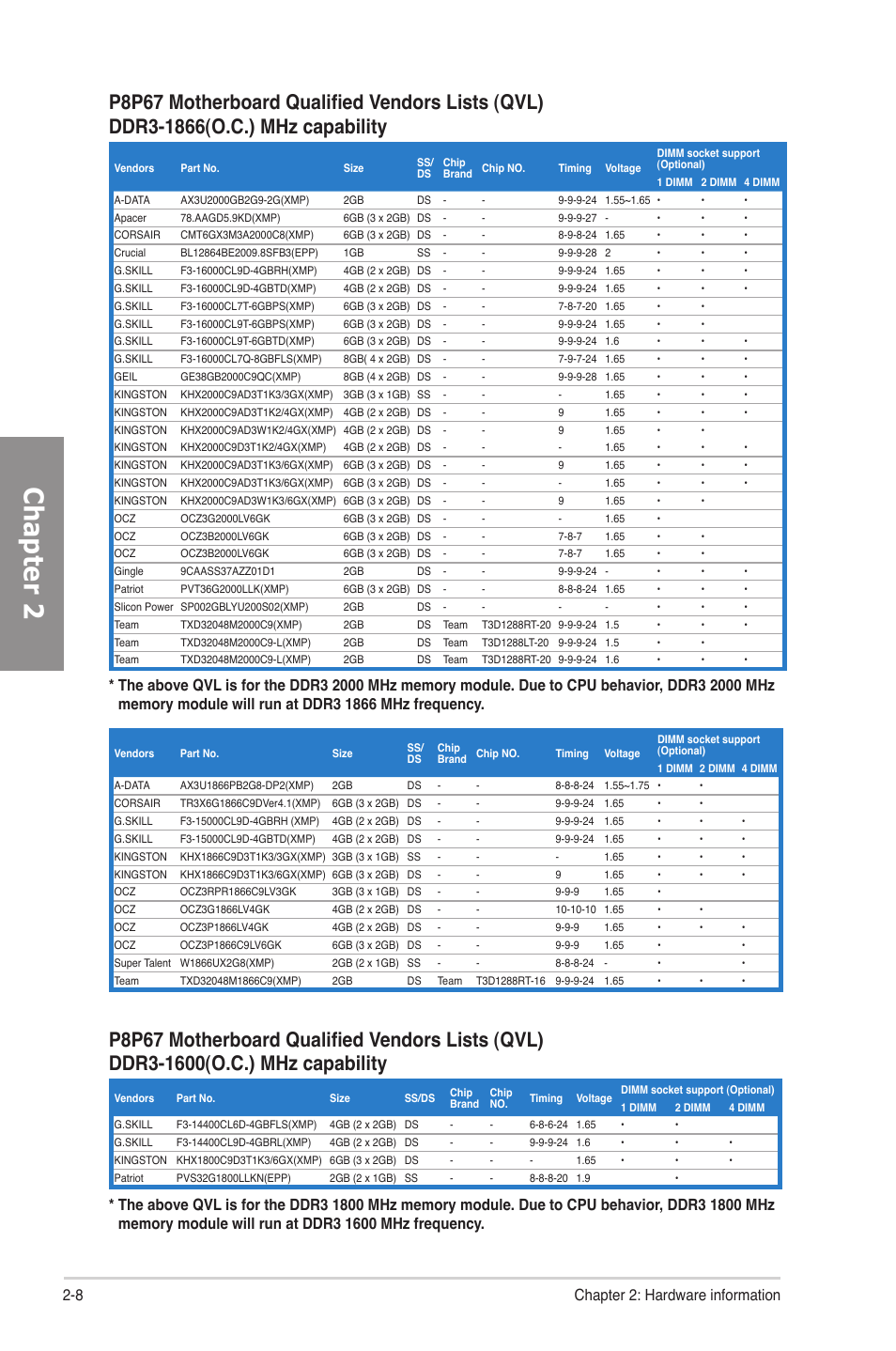 Chapter 2, 8 chapter 2: hardware information | Asus P8P67 User Manual | Page 26 / 136