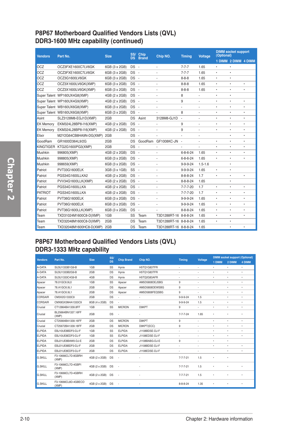 Chapter 2, 10 chapter 2: hardware information | Asus P8P67 User Manual | Page 28 / 136