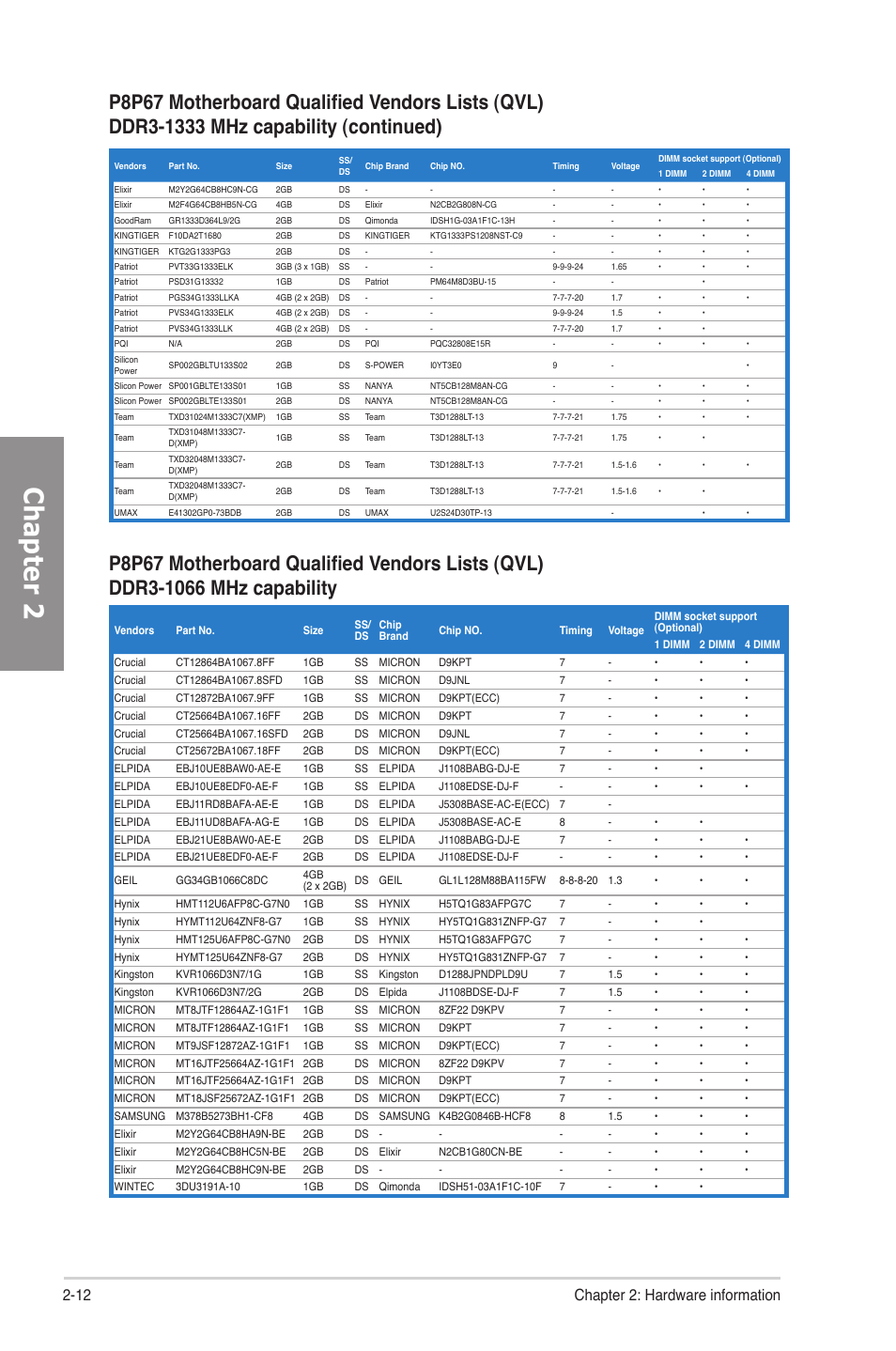 Chapter 2, 12 chapter 2: hardware information | Asus P8P67 User Manual | Page 30 / 136