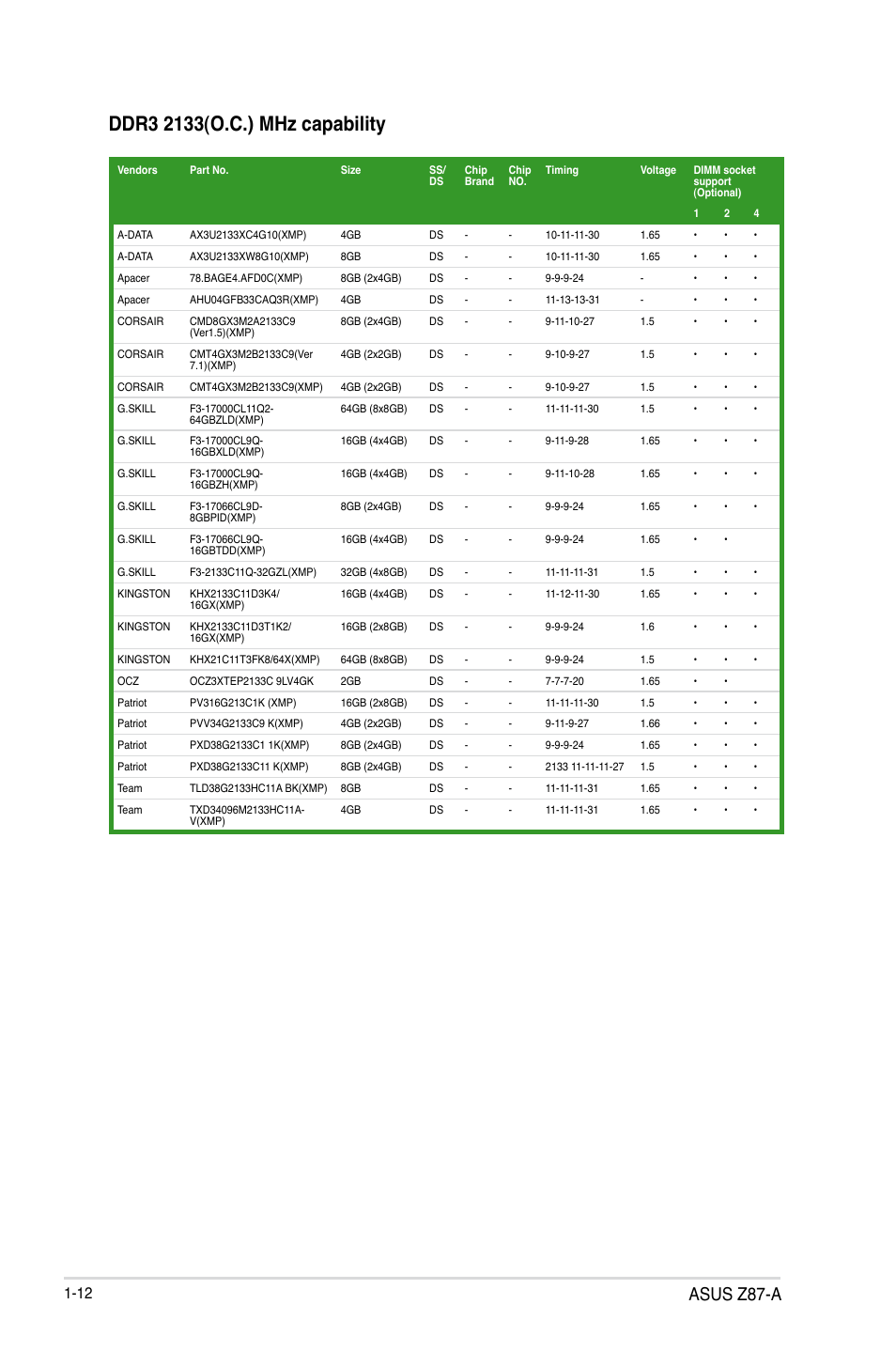 Asus z87-a | Asus Z87-A User Manual | Page 22 / 100