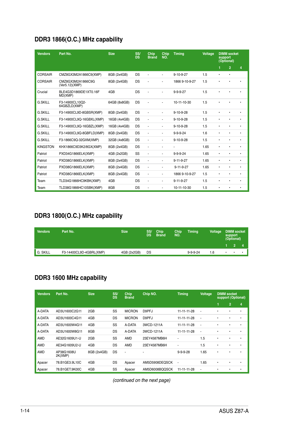 Asus z87-a, Continued on the next page) | Asus Z87-A User Manual | Page 24 / 100