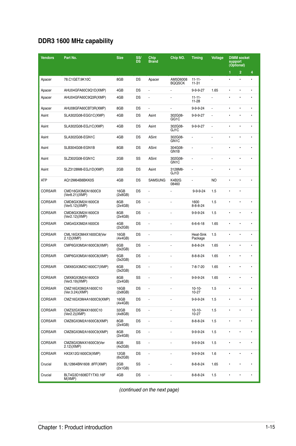 Chapter 1: product introduction, Continued on the next page) | Asus Z87-A User Manual | Page 25 / 100