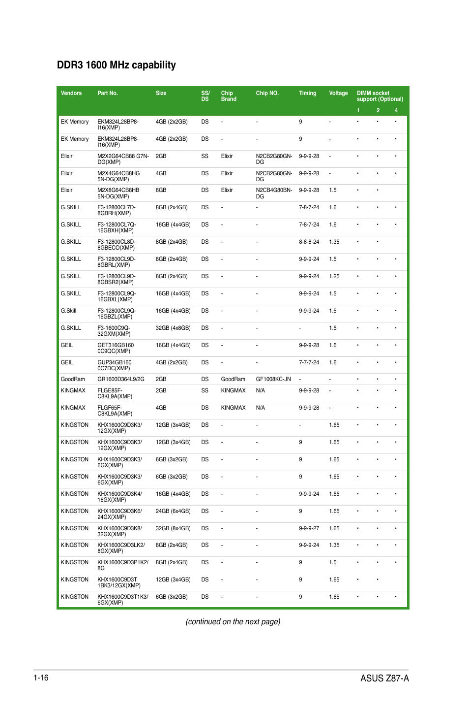 Asus z87-a, Continued on the next page) | Asus Z87-A User Manual | Page 26 / 100