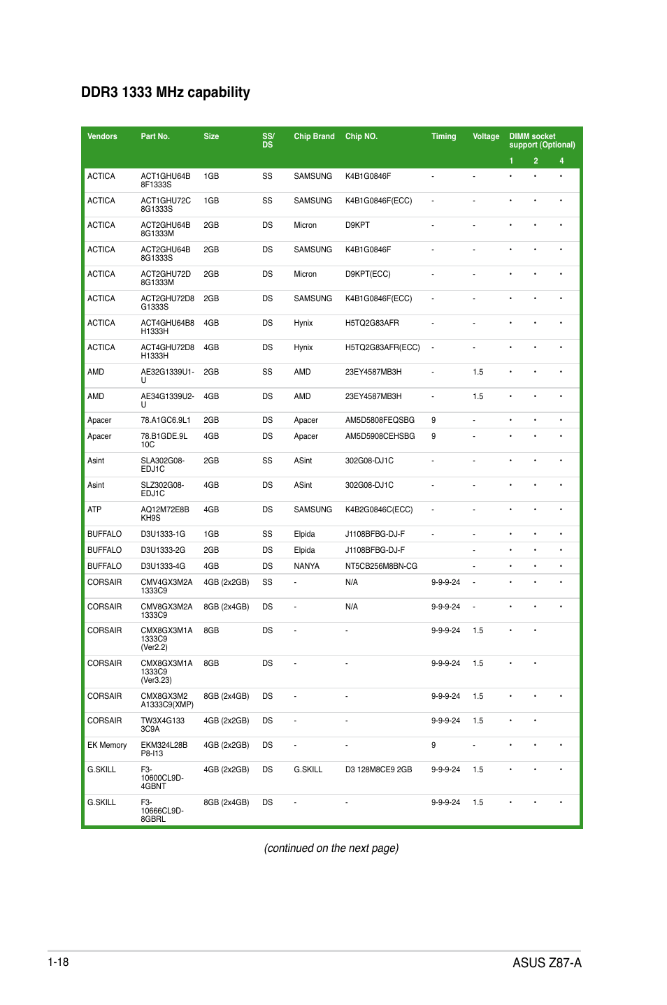 Asus z87-a, Continued on the next page) | Asus Z87-A User Manual | Page 28 / 100