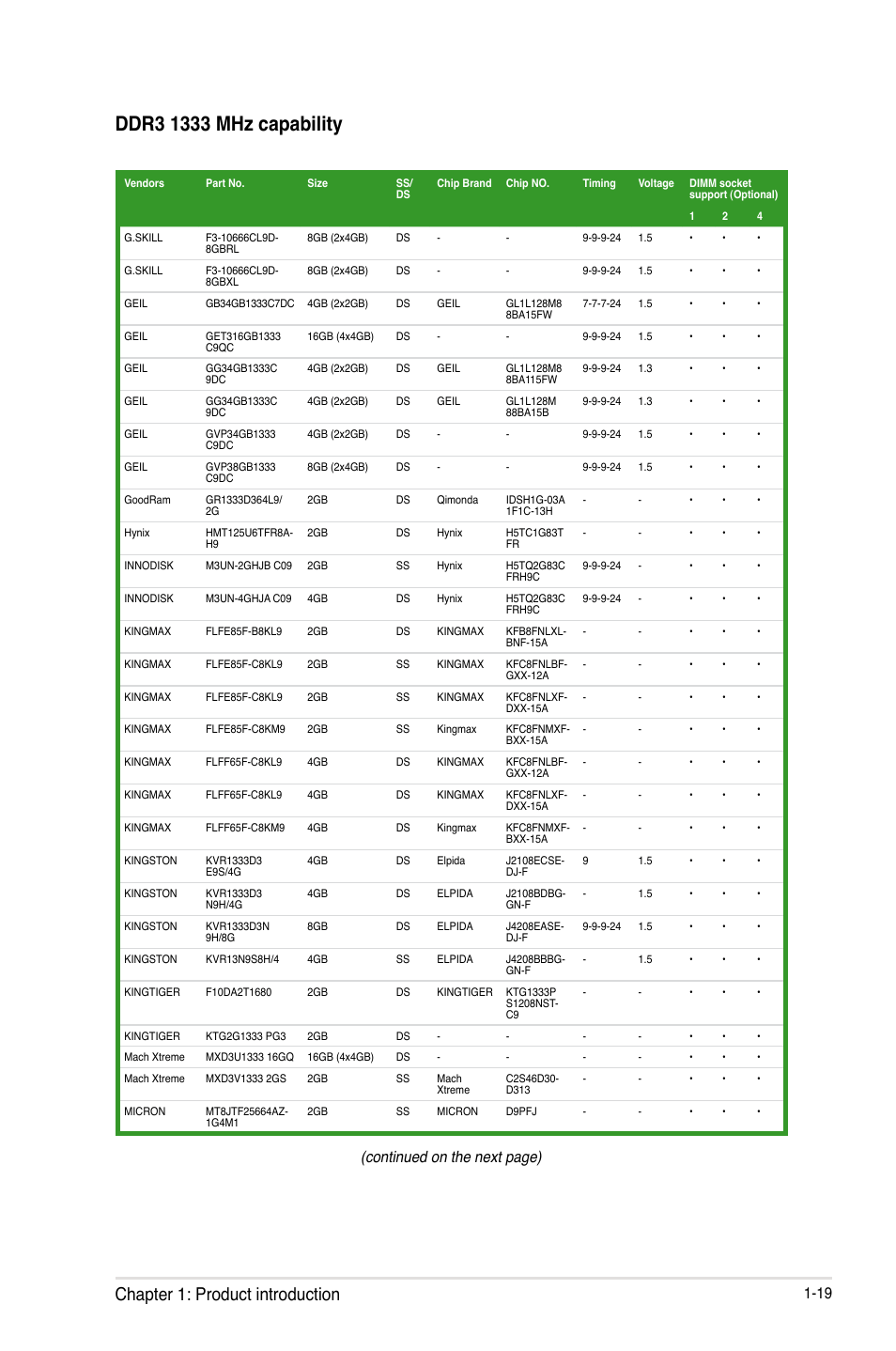 Chapter 1: product introduction, Continued on the next page) | Asus Z87-A User Manual | Page 29 / 100