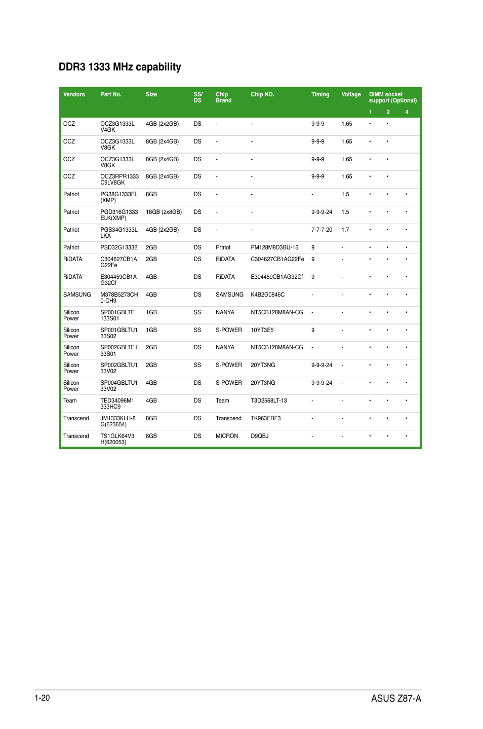 Asus z87-a | Asus Z87-A User Manual | Page 30 / 100