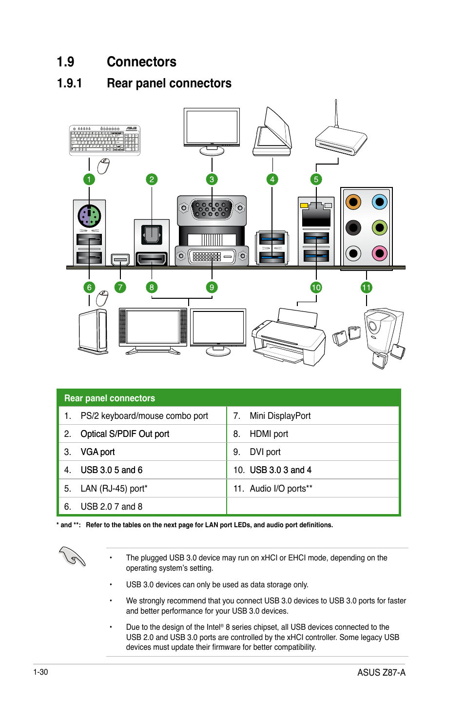 9 connectors, Connectors -30, 1 rear panel connectors | Asus Z87-A User Manual | Page 40 / 100