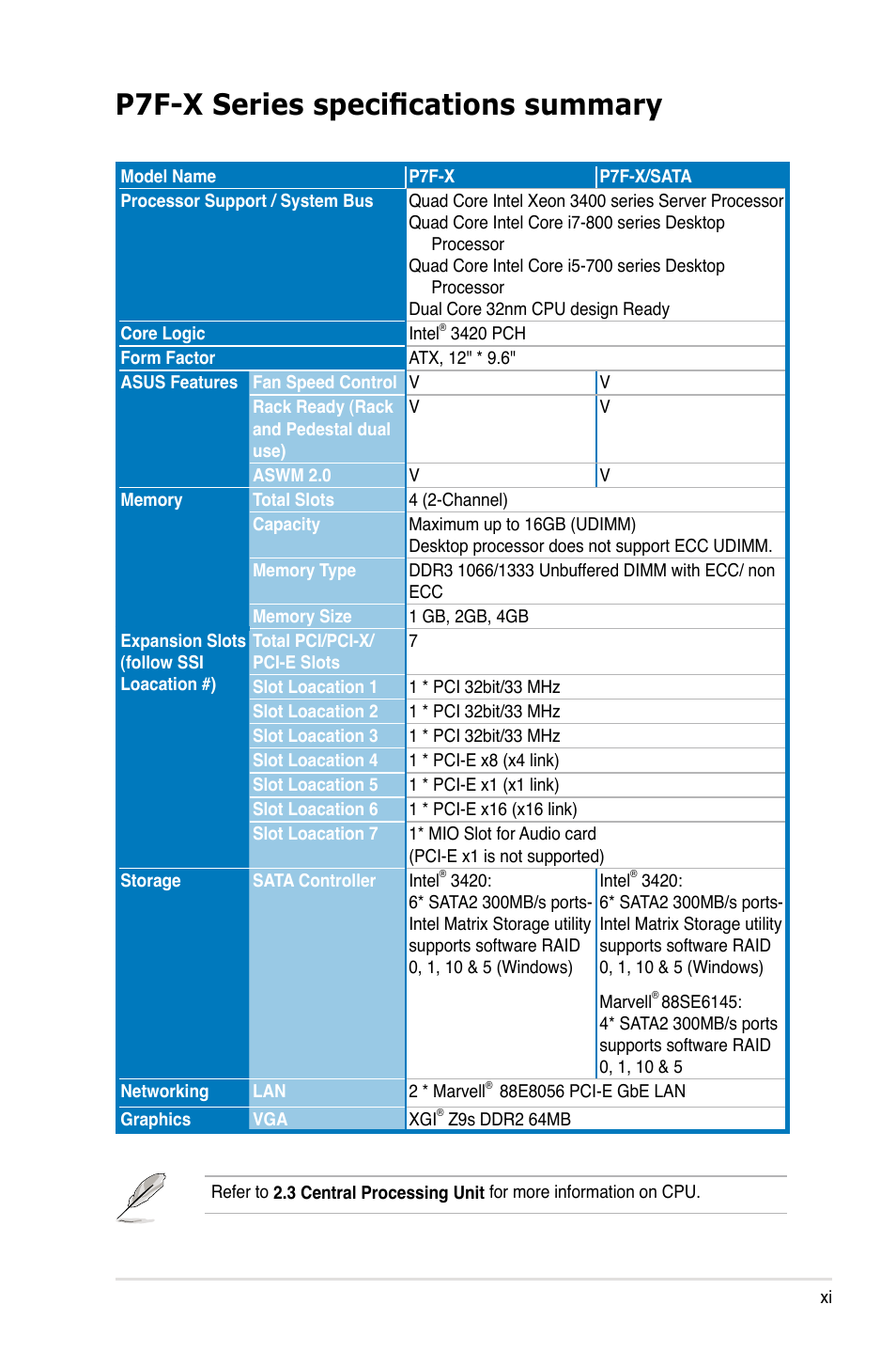 P7f-x series specifications summary | Asus P7F-X SATA User Manual | Page 11 / 136