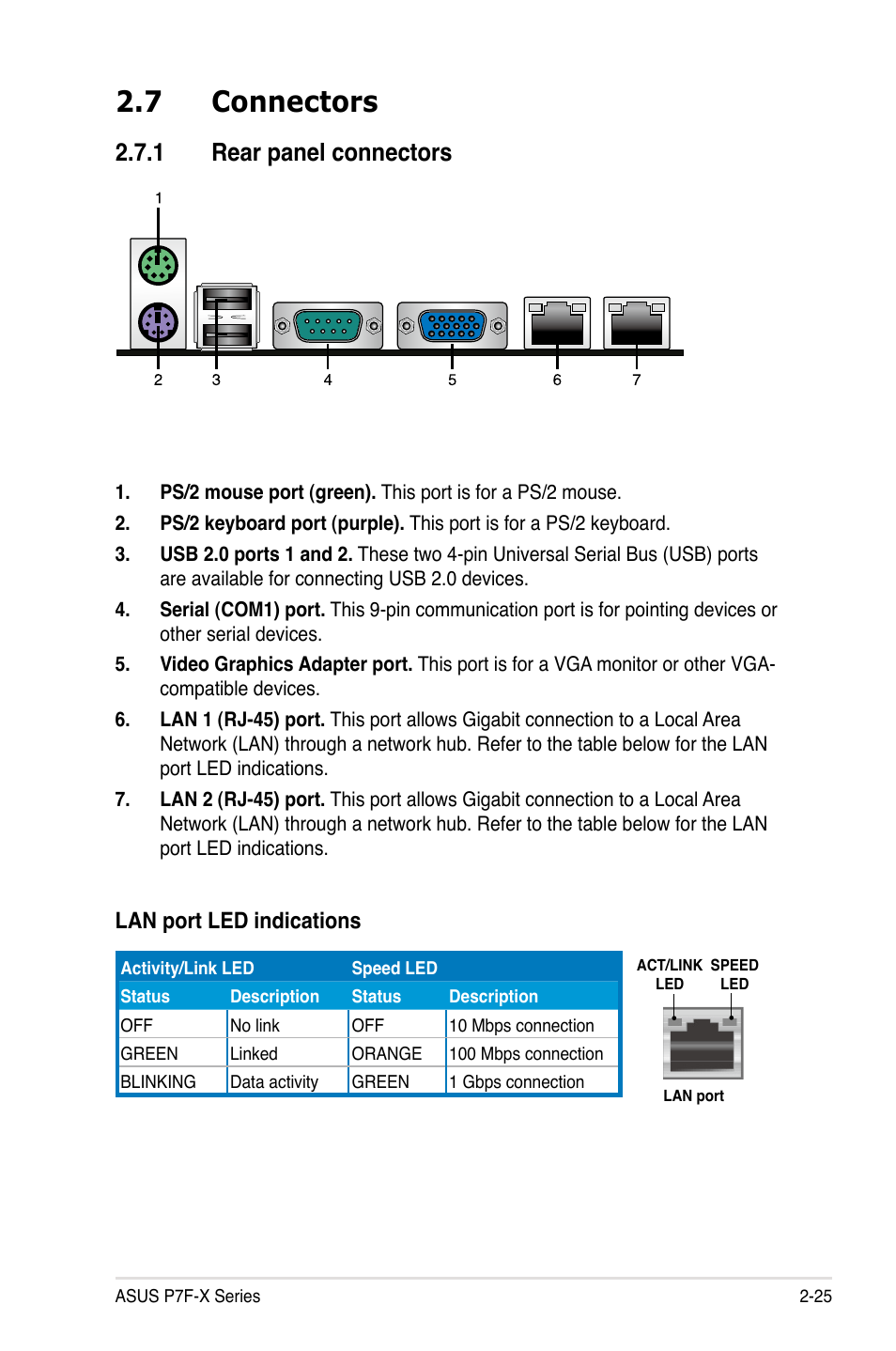 7 connectors, 1 rear panel connectors, Lan port led indications | Asus P7F-X SATA User Manual | Page 43 / 136