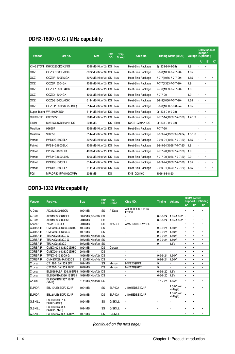 Continued on the next page), 14 chapter 1: product introduction | Asus P5P43TD/USB3 User Manual | Page 24 / 64