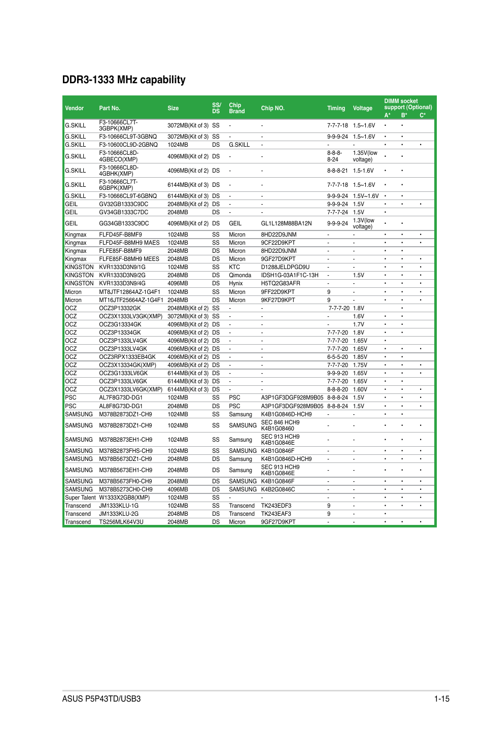 Asus P5P43TD/USB3 User Manual | Page 25 / 64