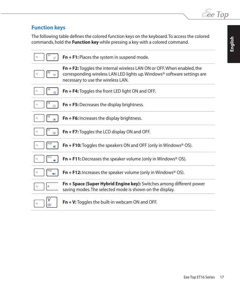 Function keys | Asus ET1602 User Manual | Page 17 / 34