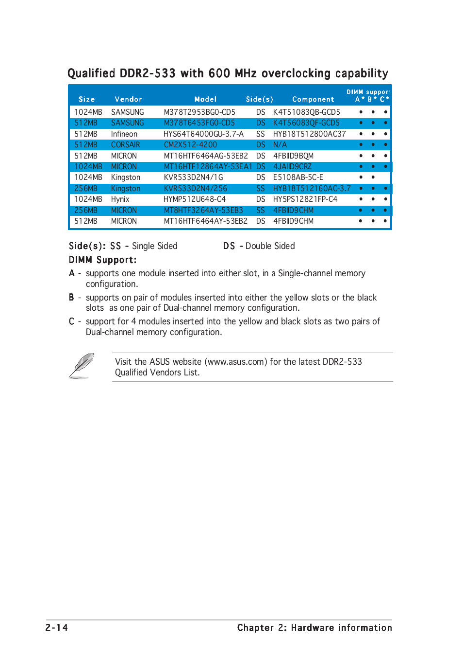 Asus P5GD2 Premium User Manual | Page 38 / 156